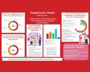 Abb. Weihnachtsfeiern neu gedacht