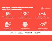 Abb. Events werden größer und internationaler